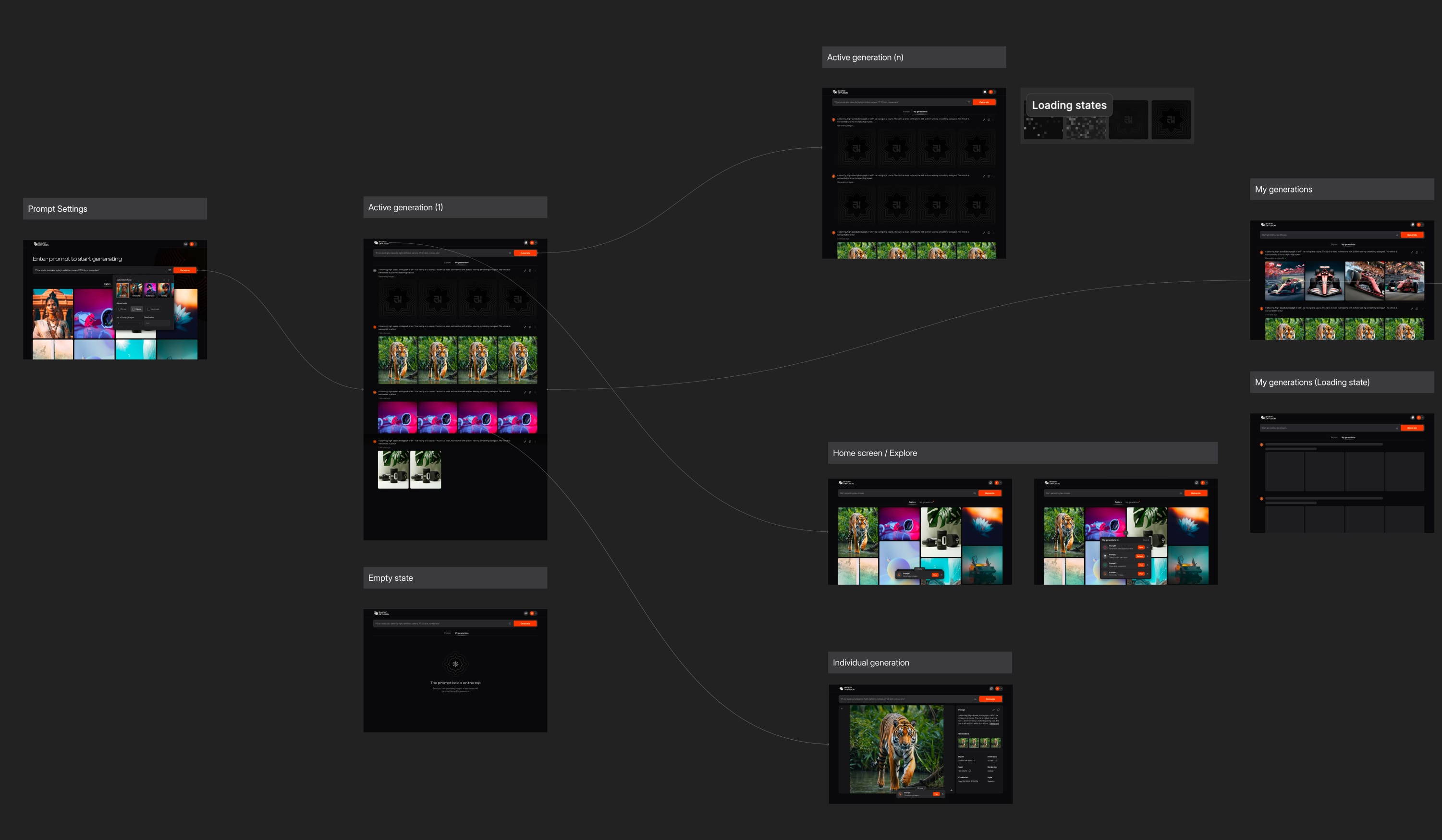 Bharat Diffusion - Image 2