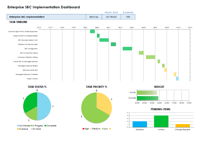 Enterprise SBC Implementation Dashboard - Image 1