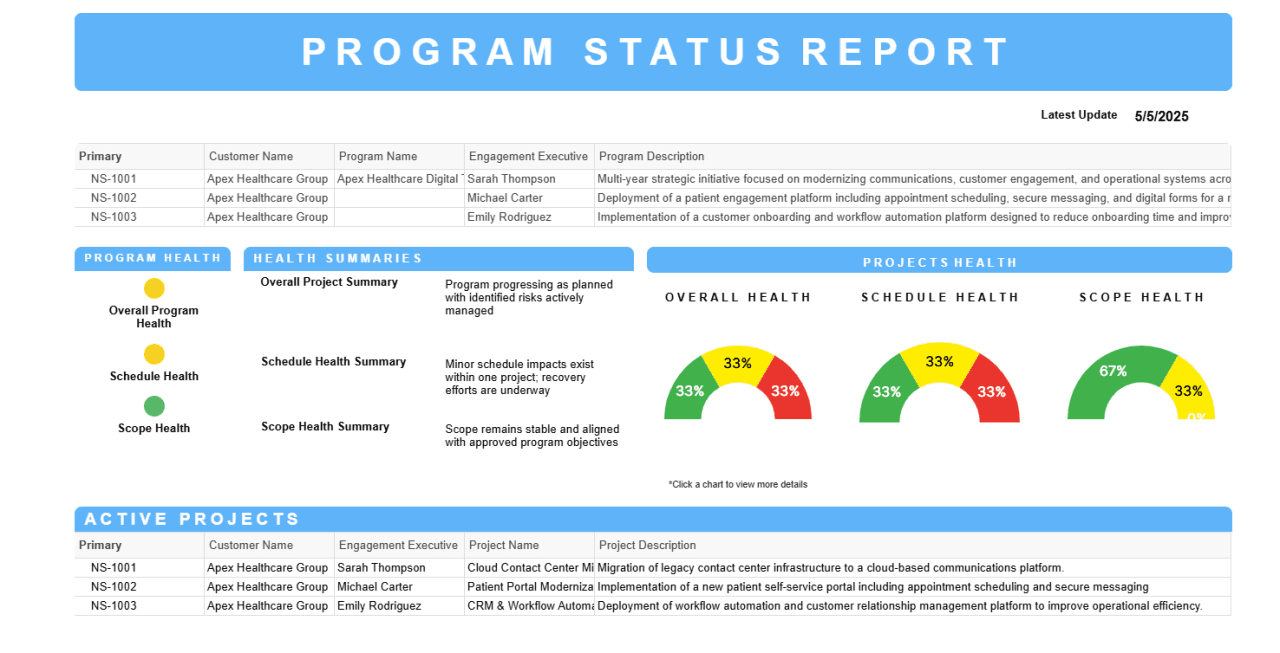Executive Program Status & Portfolio Health Dashboard - Image 1