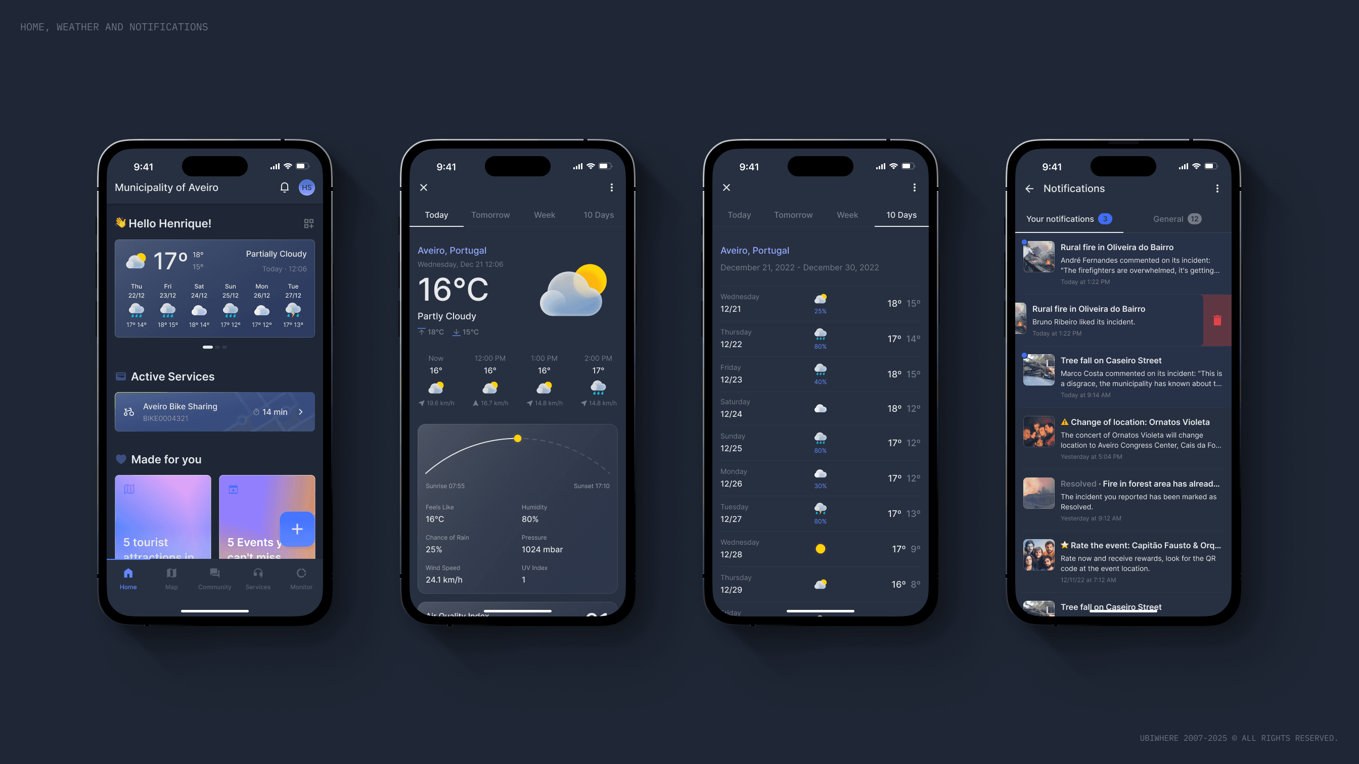 Citzen Mobile App - Urban Platform - Image 1